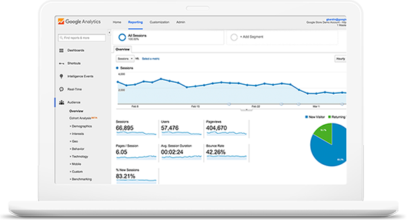 Google analytics SEO